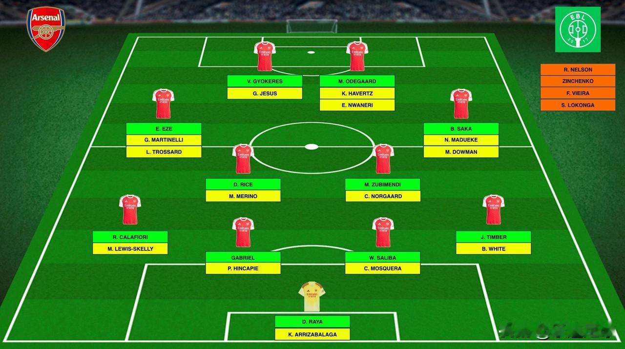 英超风云突变：阿森纳热刺强势，利物浦滑铁卢，切尔西连胜止步